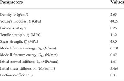 Fragmentation analyses of rocks under high-velocity impacts using the combined finite-discrete element simulation